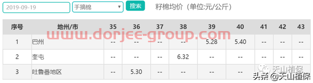 企业谨慎开秤，棉籽价格上涨，籽棉收购渐涨