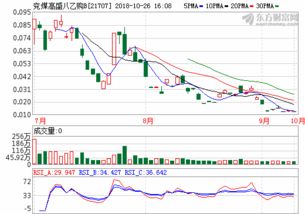 etf溢价率是什么意思