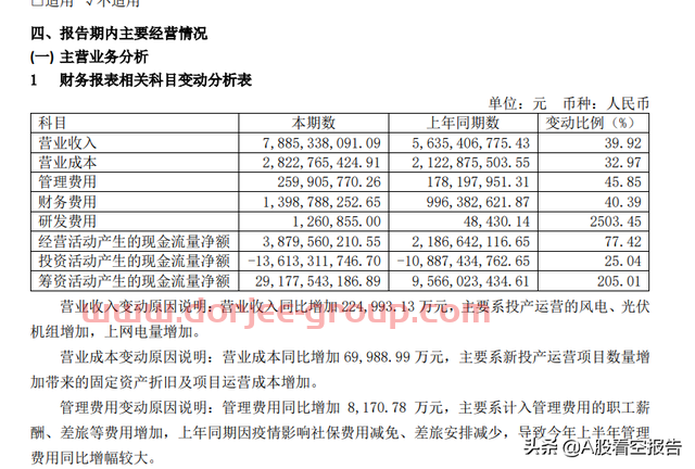 好饭不怕晚！三峡能源半年度财报详解