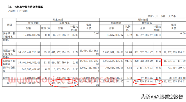 好饭不怕晚！三峡能源半年度财报详解