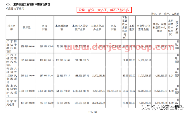 好饭不怕晚！三峡能源半年度财报详解