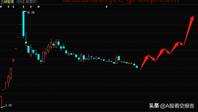 好饭不怕晚！三峡能源半年度财报详解