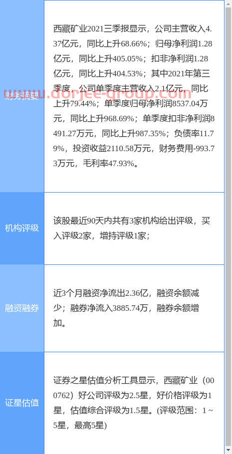 异动快报：西藏矿业（000762）12月31日10点14分封涨停板