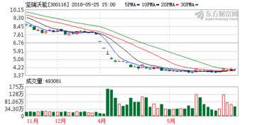 上海华信证券(上海华信证券有限责任公司)