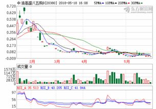 东北证券3号(东北证券3号净值查询)