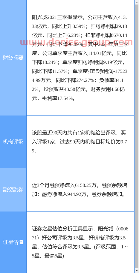 异动快报：阳光城（000671）3月29日9点34分封跌停板