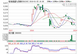 151001(151001基金净值查询今天*净值)
