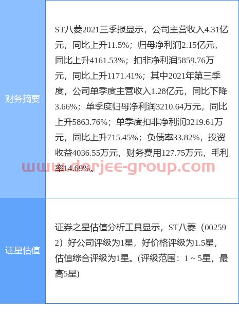 异动快报：ST八菱（002592）4月28日9点42分封涨停板