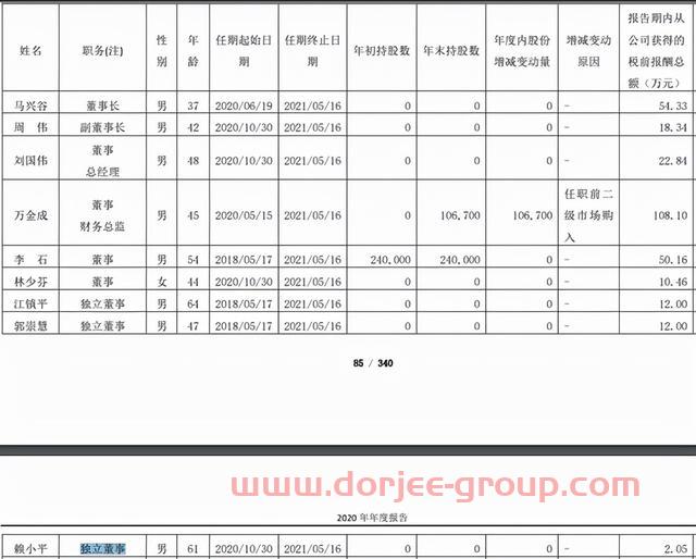 “最惨独董”刷屏！年薪几万赔偿上亿？冤枉吗？