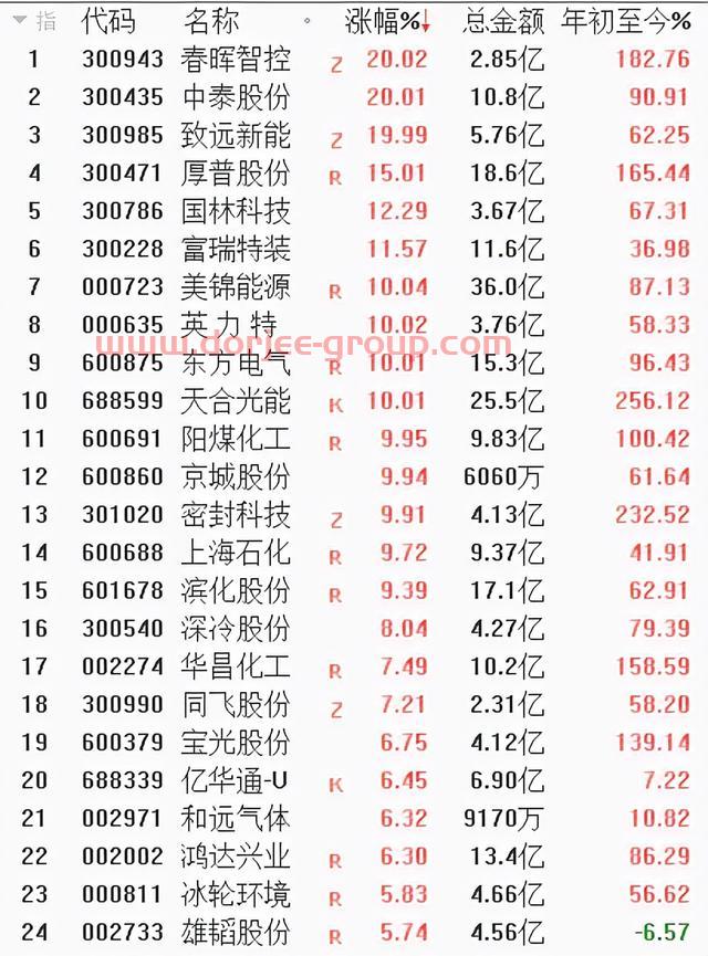 “最惨独董”刷屏！年薪几万赔偿上亿？冤枉吗？