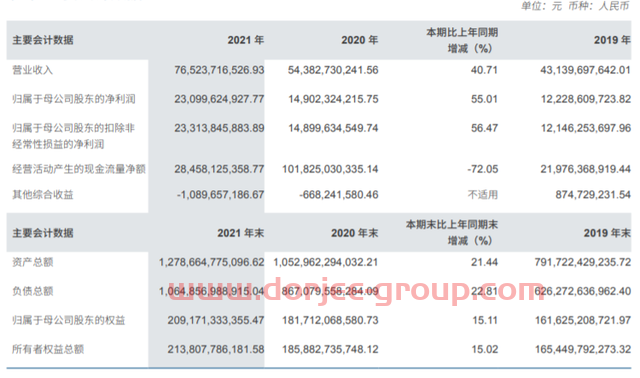 中信证券去年净利增55%达231亿 交银国际降港股目标价