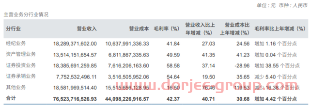 中信证券去年净利增55%达231亿 交银国际降港股目标价