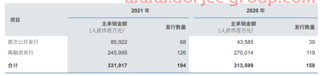 中信证券去年净利增55%达231亿 交银国际降港股目标价