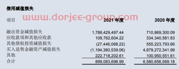 中信证券去年净利增55%达231亿 交银国际降港股目标价