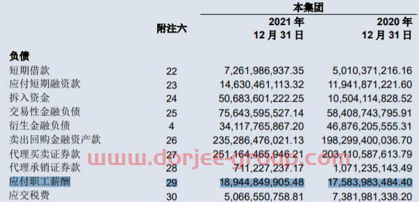 中信证券去年净利增55%达231亿 交银国际降港股目标价