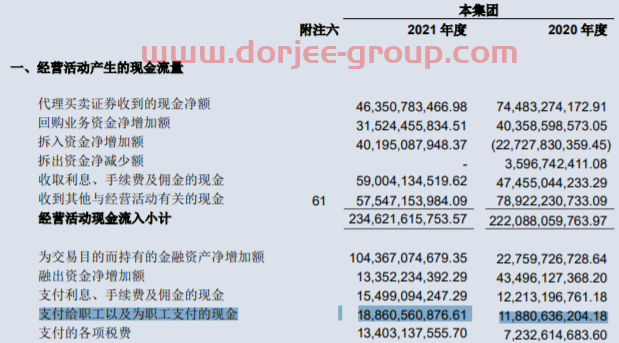 中信证券去年净利增55%达231亿 交银国际降港股目标价