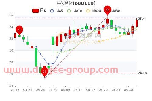 2636(2636次列车时刻表)