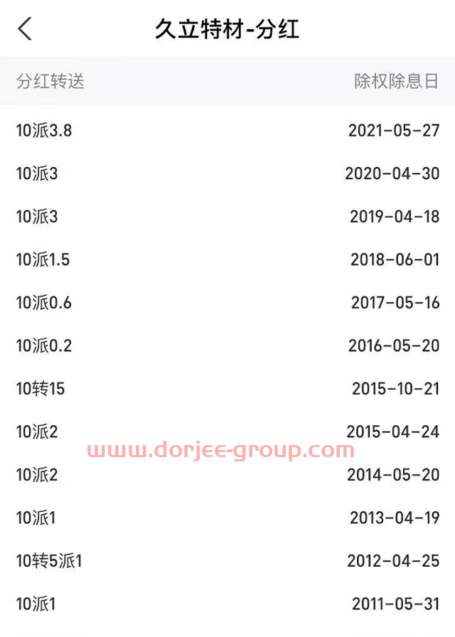 如果2010年买入五万元久立特材股票，一直没卖，现在是多少钱？