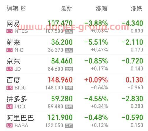8天6板陕西金叶收交易所关注函；华友钴业拟向孚能科技销售三元前驱体；韦尔股份称第四季度业绩无重大变化