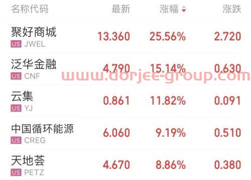 8天6板陕西金叶收交易所关注函；华友钴业拟向孚能科技销售三元前驱体；韦尔股份称第四季度业绩无重大变化