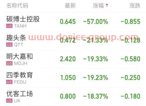 8天6板陕西金叶收交易所关注函；华友钴业拟向孚能科技销售三元前驱体；韦尔股份称第四季度业绩无重大变化