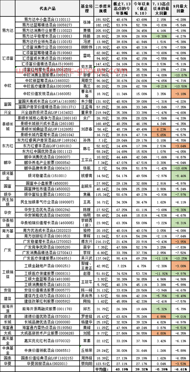 「干货」高位站岗、低位割肉的基金小白，可以收藏这篇文章