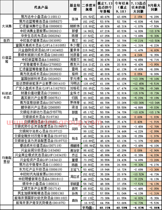 「干货」高位站岗、低位割肉的基金小白，可以收藏这篇文章