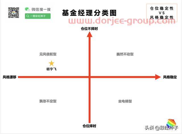 一句话点评NO.591｜嘉实基金胡宇飞-嘉实优势精选，值不值得买？