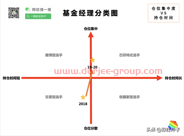 一句话点评NO.591｜嘉实基金胡宇飞-嘉实优势精选，值不值得买？