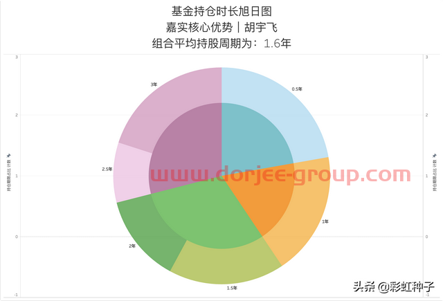 一句话点评NO.591｜嘉实基金胡宇飞-嘉实优势精选，值不值得买？
