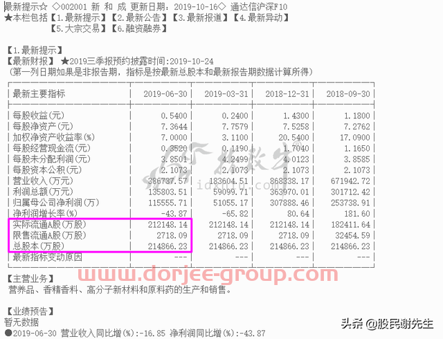 什么是总股本？总股本的构成