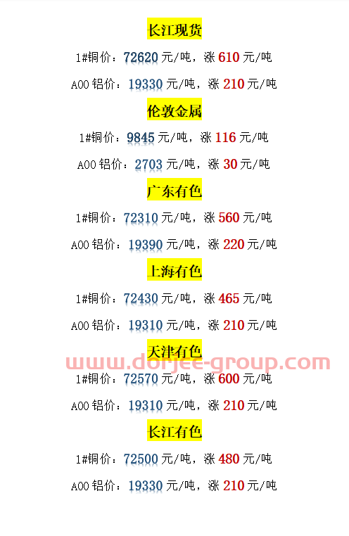 今日*铜价格（2021.11.25）