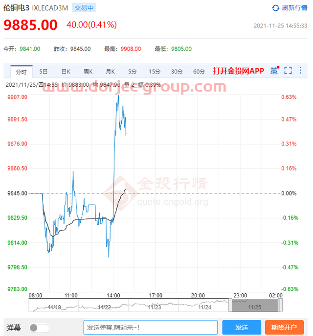 今日*铜价格（2021.11.25）