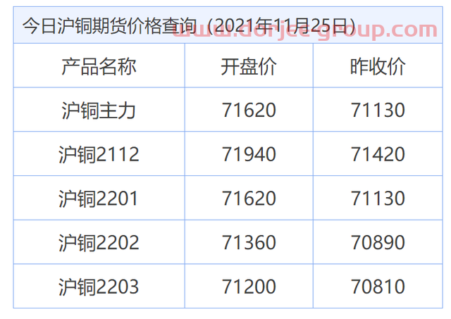 今日*铜价格（2021.11.25）