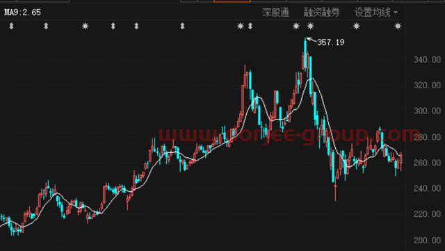 重磅！五粮液2400多名员工持股明日上市，三年涨11倍，人均浮盈238万！股民：酒城宜宾房价要涨