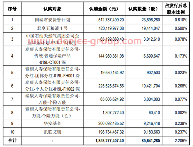 重磅！五粮液2400多名员工持股明日上市，三年涨11倍，人均浮盈238万！股民：酒城宜宾房价要涨
