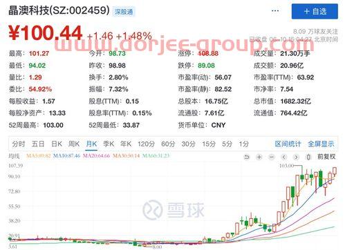 国电南瑞股票*消息