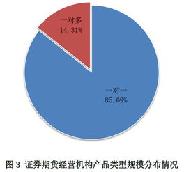 财达证券招聘
