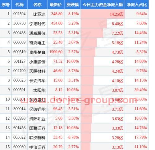 盘龙药业股票股吧