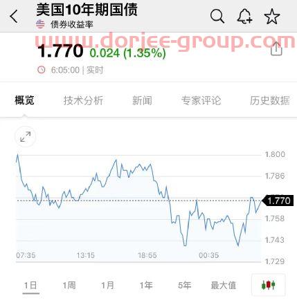 st晨鑫