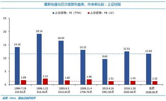 东箭科技股吧