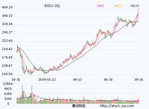 东北证券网上交易v6
