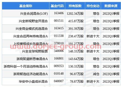 贵州信邦制药股份有限公司
