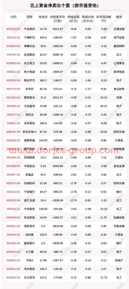 金百泽股吧