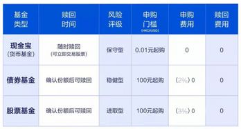 公募基金排行