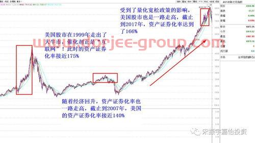 鱼在金融海啸中