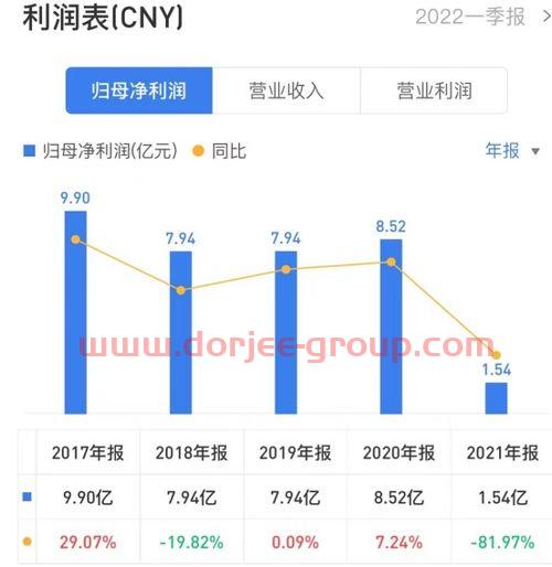 半导体行情