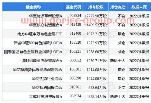 000980股吧