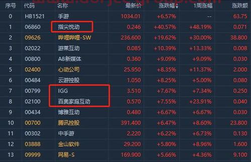 星源材质股票股吧
