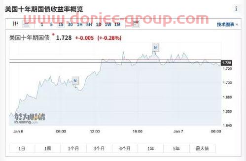 中国国际金融上海分公司 席位